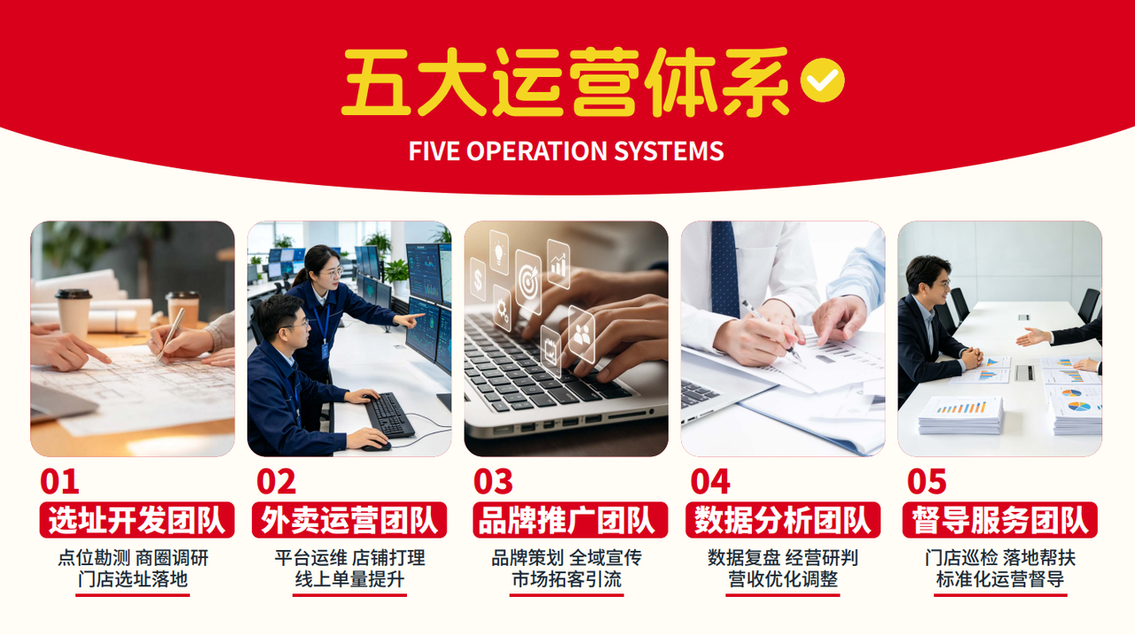 五大运营体系