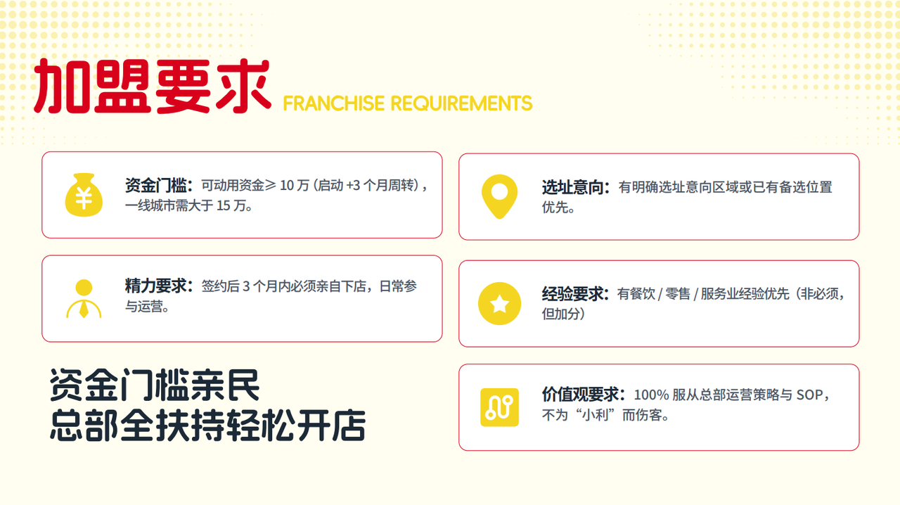 加盟要求